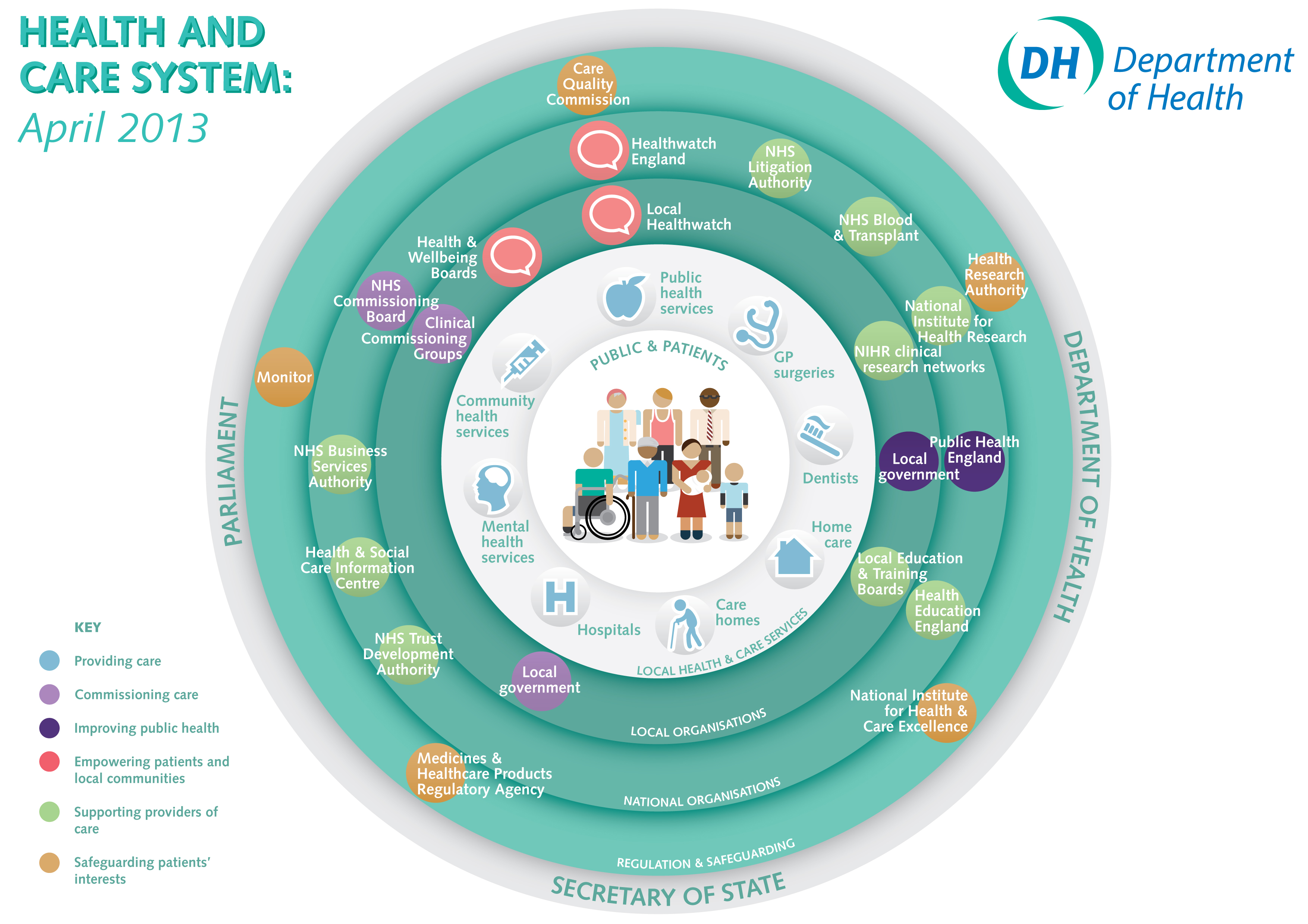 Patient Care Organization Diagram