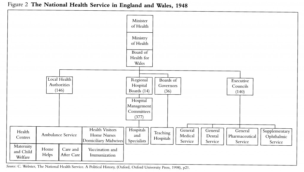 The NHS in 1948