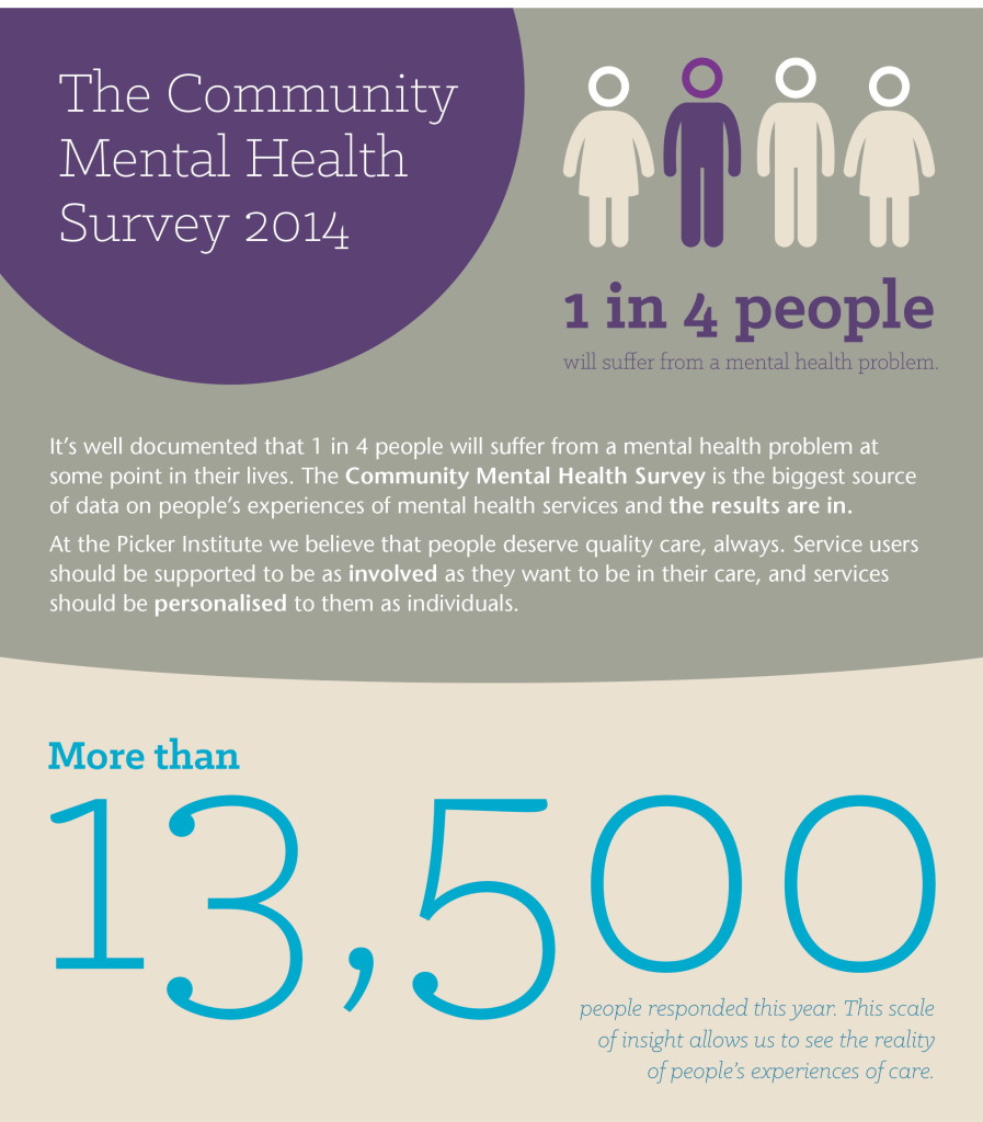 The-Community-Mental-Health-Survey-2014-1