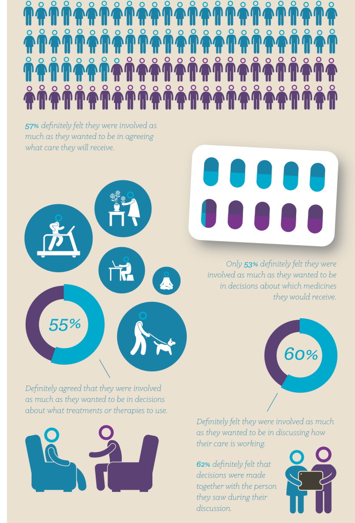 The-Community-Mental-Health-Survey-2014-3