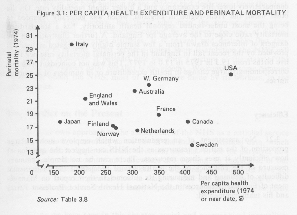 Figure 3.1 Per capita health expenditure and perinatal mortality