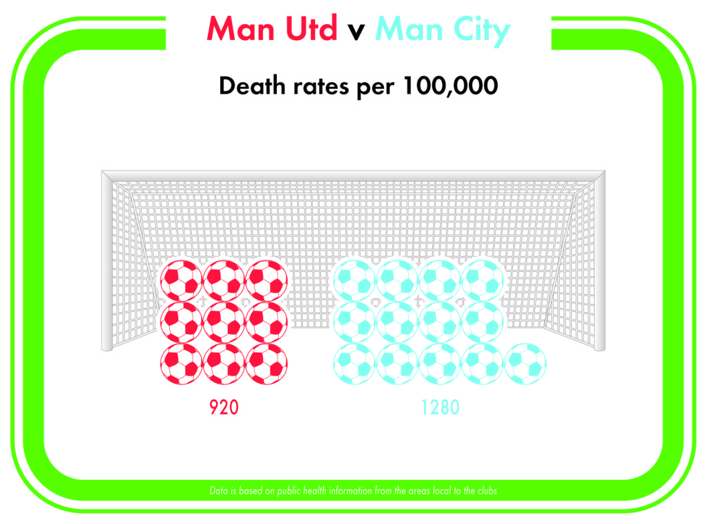 Manchester death league
