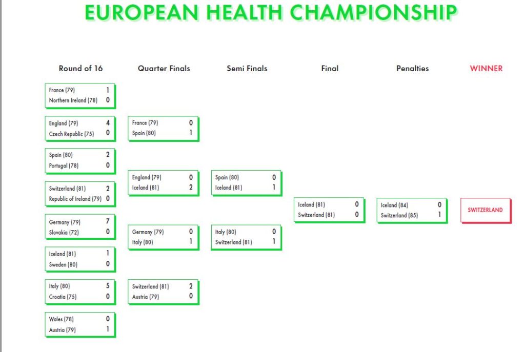 European Health Champions