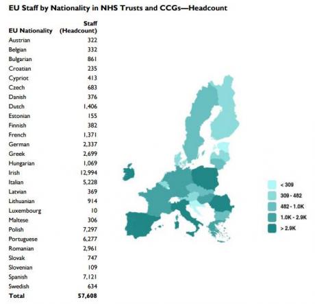 EU staff by nationality by NHS trust
