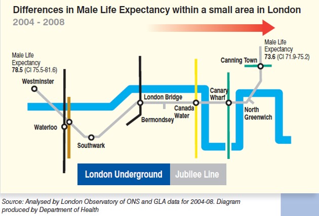 Life expectancy in London