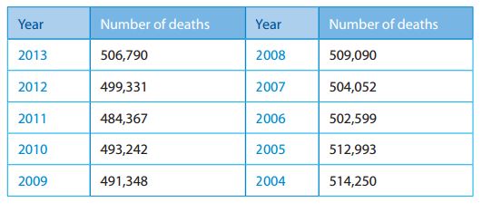 ageing population