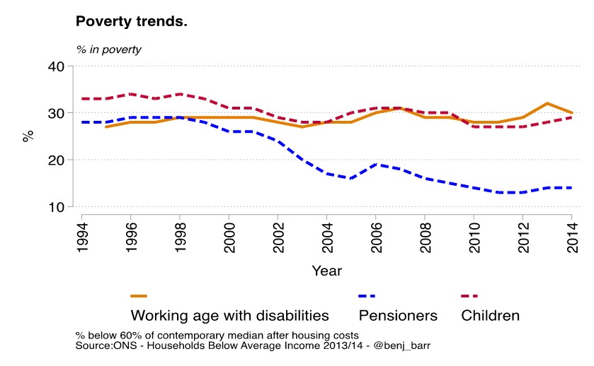 Poverty trends 1994-2014