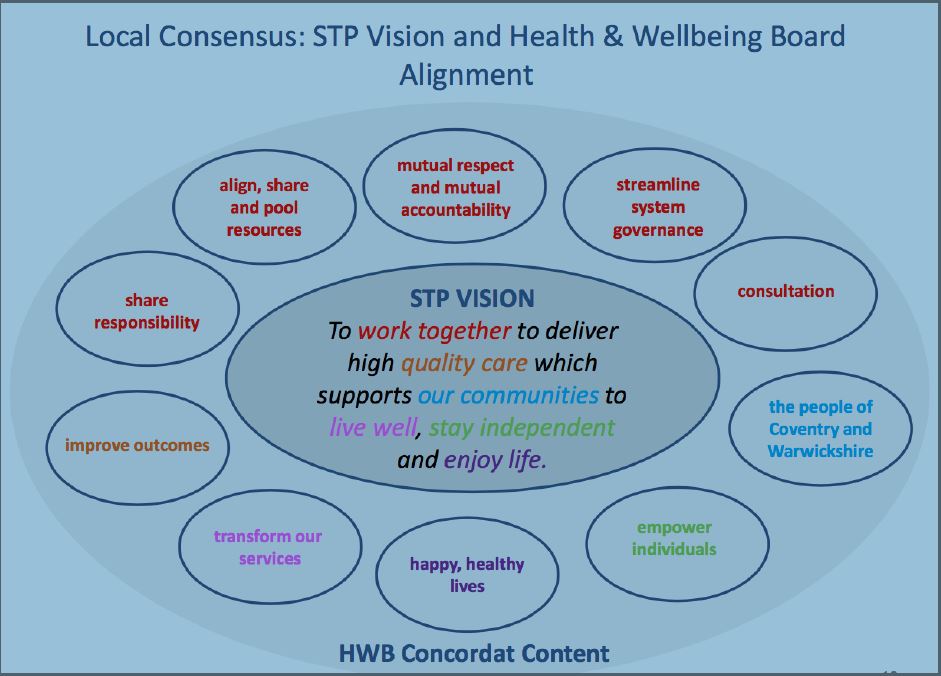 Health and Well being Board Concordat
