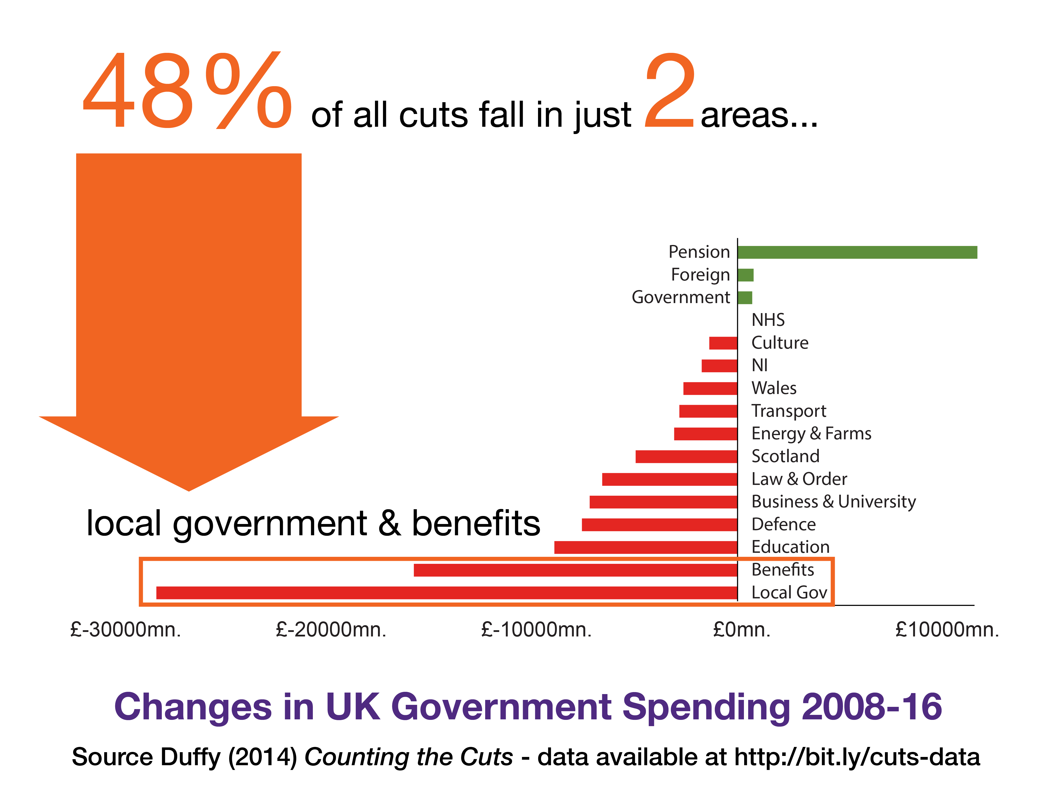  Real Changes UK Public Spending (2008-15