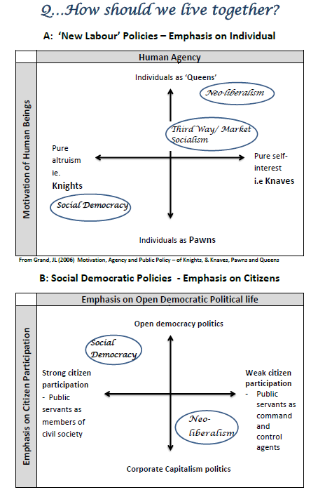 Neo-liberalism diagram