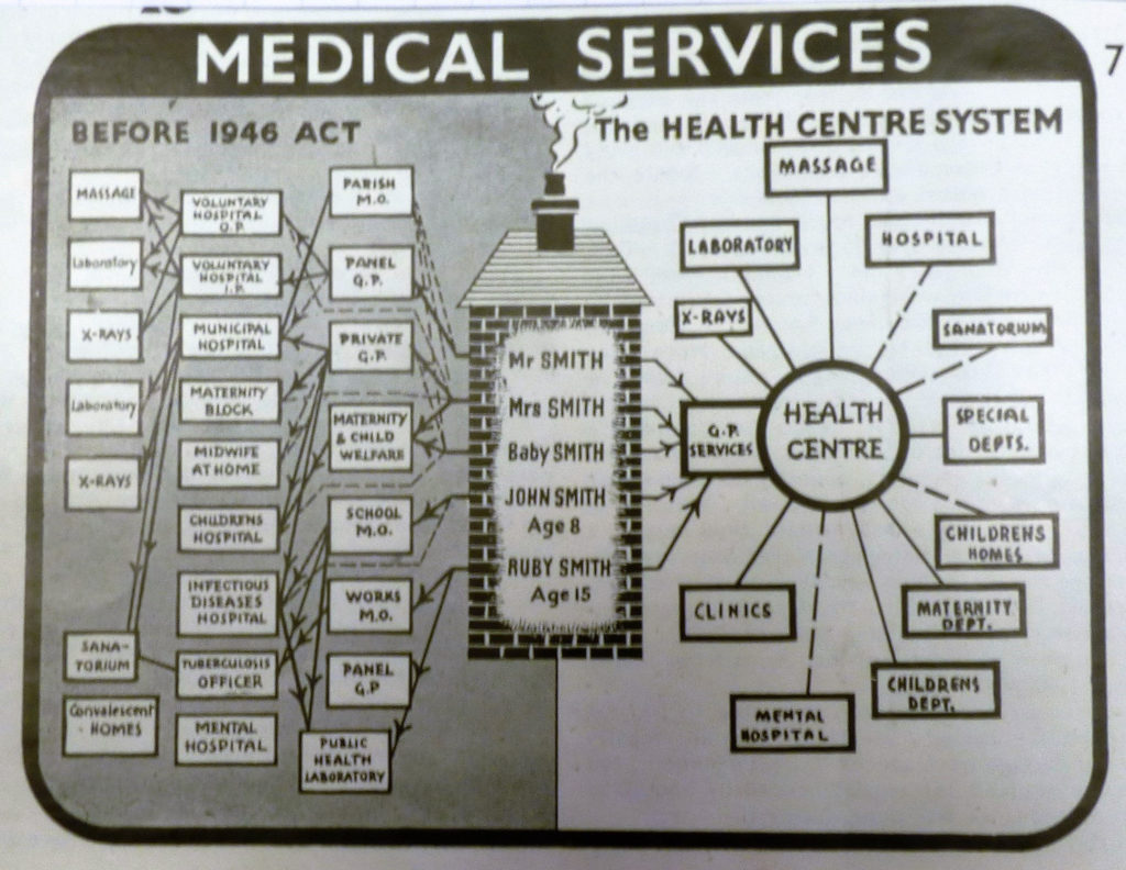 Health system 1946